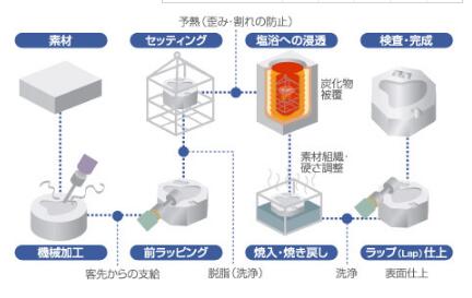 TD處理流程需要多長時(shí)間