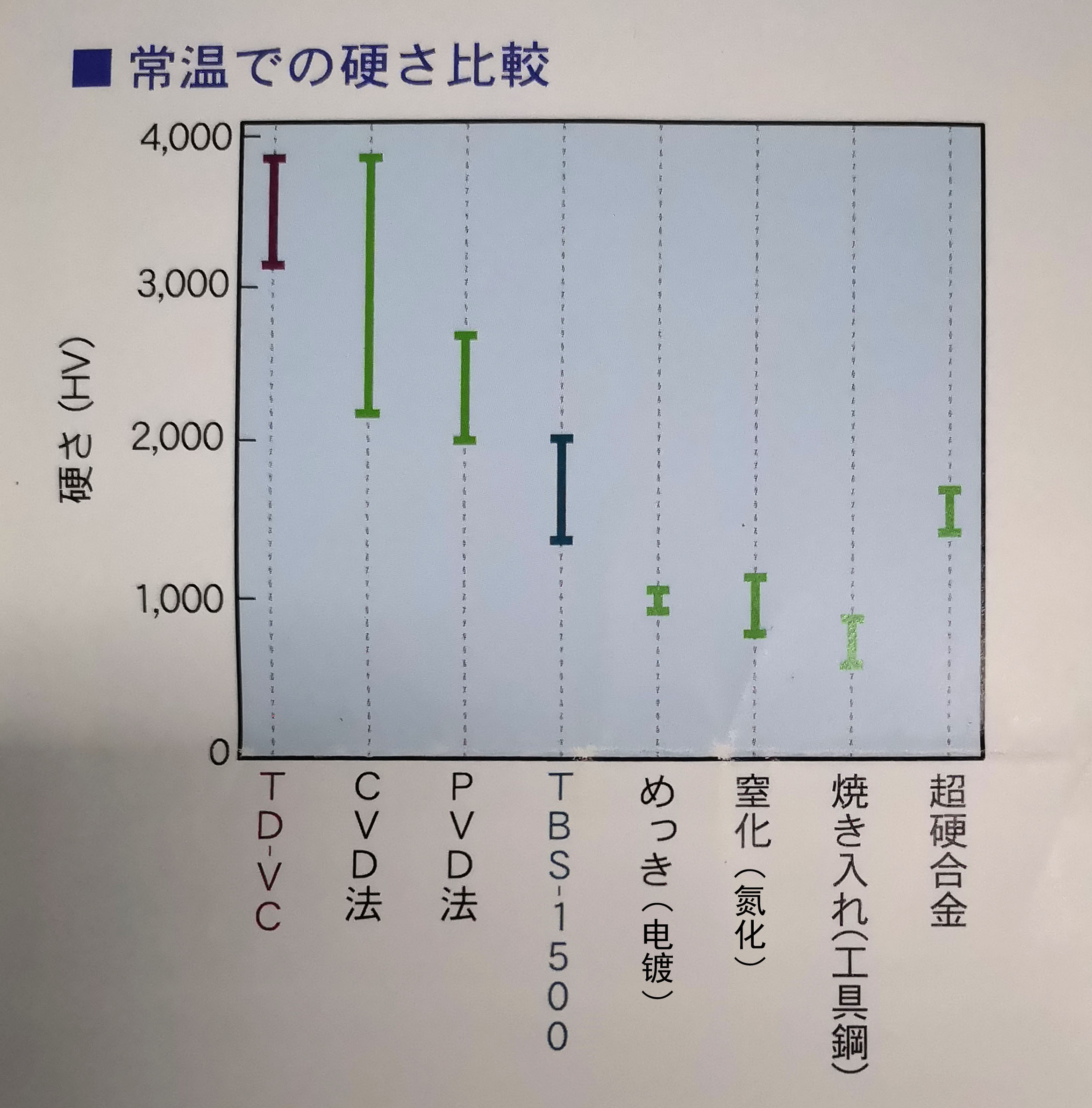 TD處理硬度3000Hv到底是什么概念？